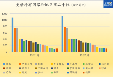 配资正规平台 【财经分析】逾36万亿美元联邦债务承受之重 未来举债维艰亦或存违约可能