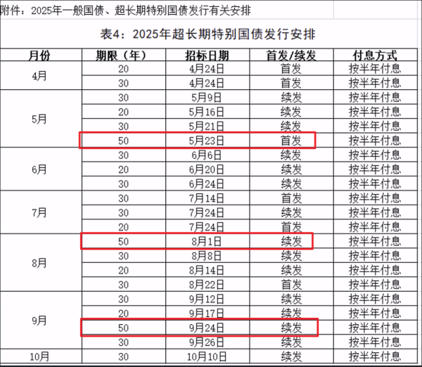 在线股票配资门户网 一季度经济成绩单超预期“开门红”，债市短期内利空出尽 | 债圈大家说04.16